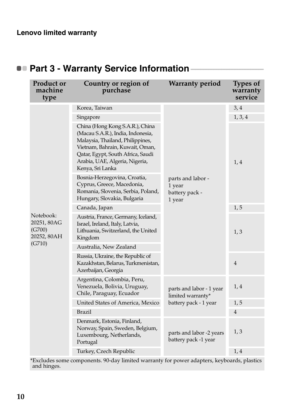 Part 3 - warranty service information | Lenovo G700 Notebook User Manual | Page 10 / 21