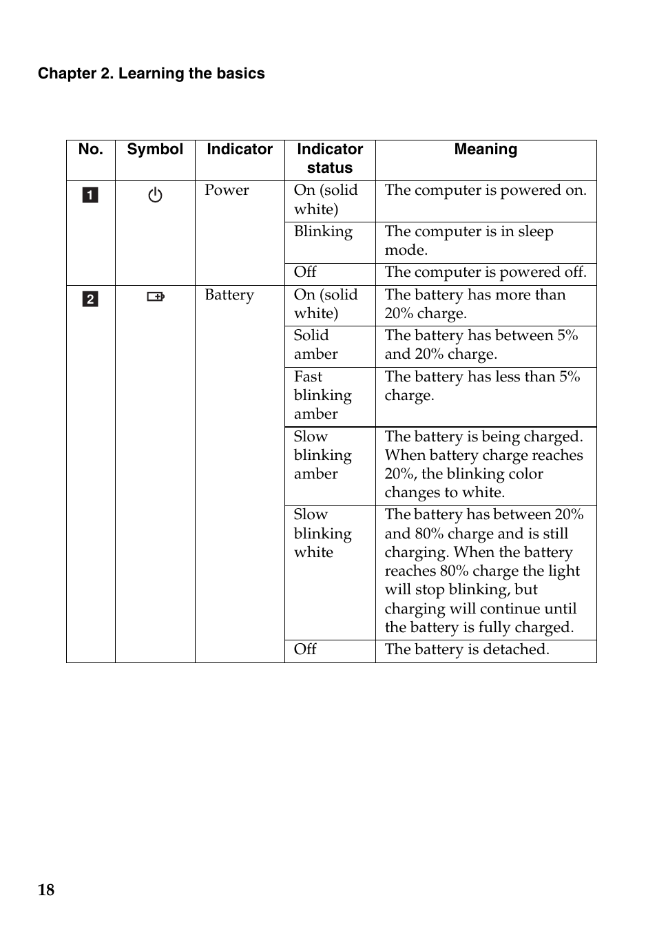 Lenovo IdeaPad S300 Notebook User Manual | Page 22 / 45