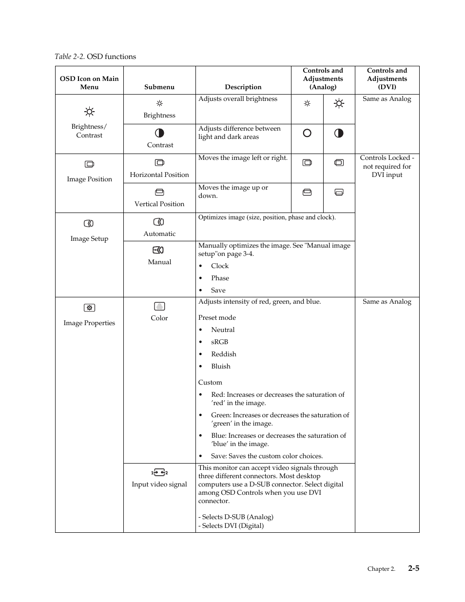 Lenovo LI2342 Wide LCD Monitor User Manual | Page 15 / 29