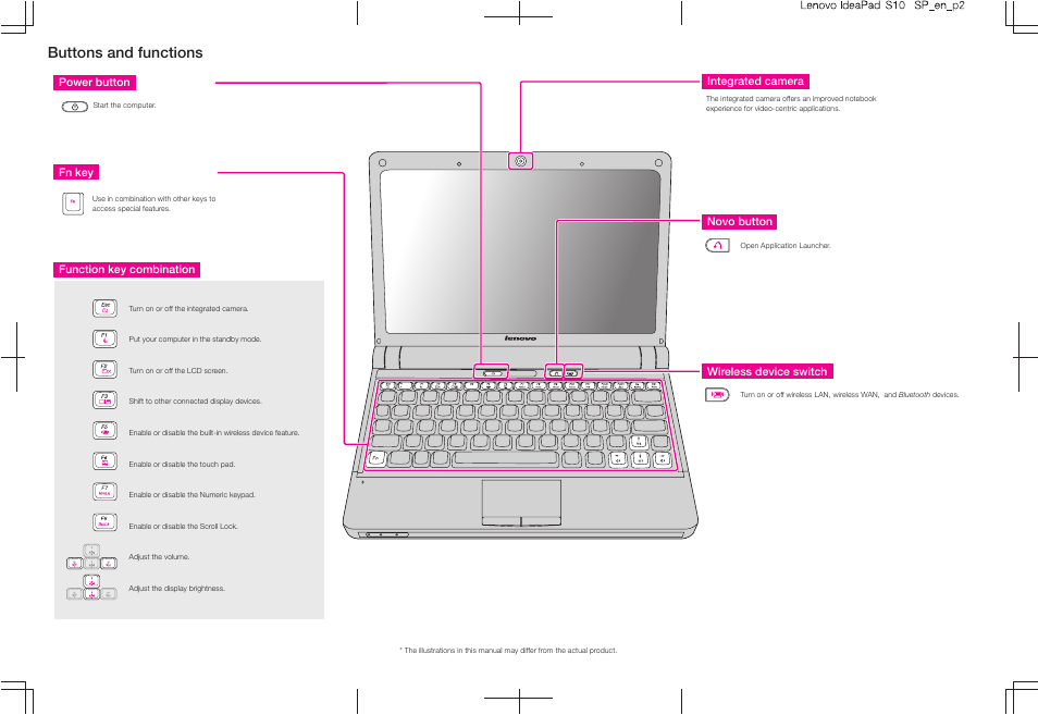 Buttons and functions | Lenovo IdeaPad S10 User Manual | Page 2 / 2