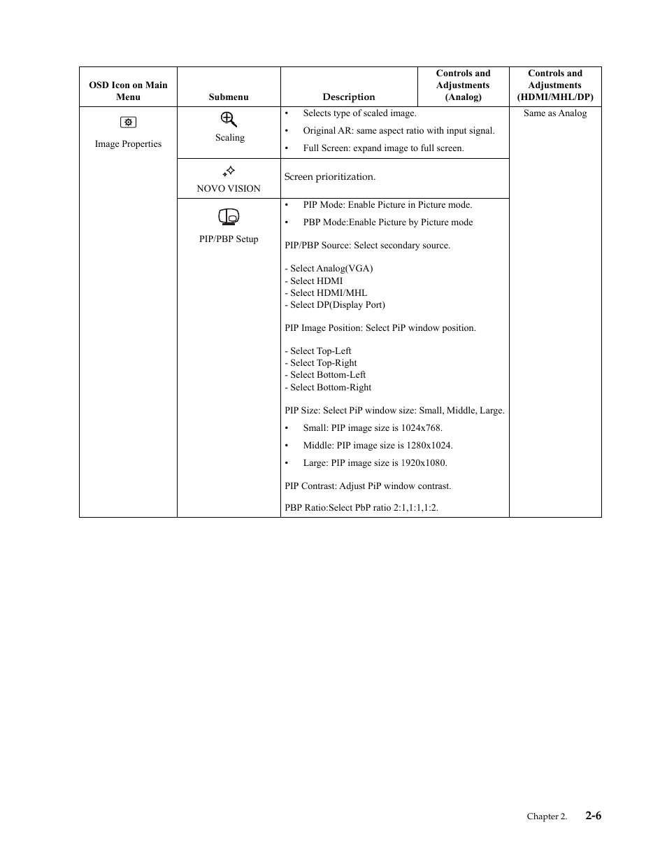 Lenovo LI2821 Wide LCD Monitor User Manual | Page 20 / 36