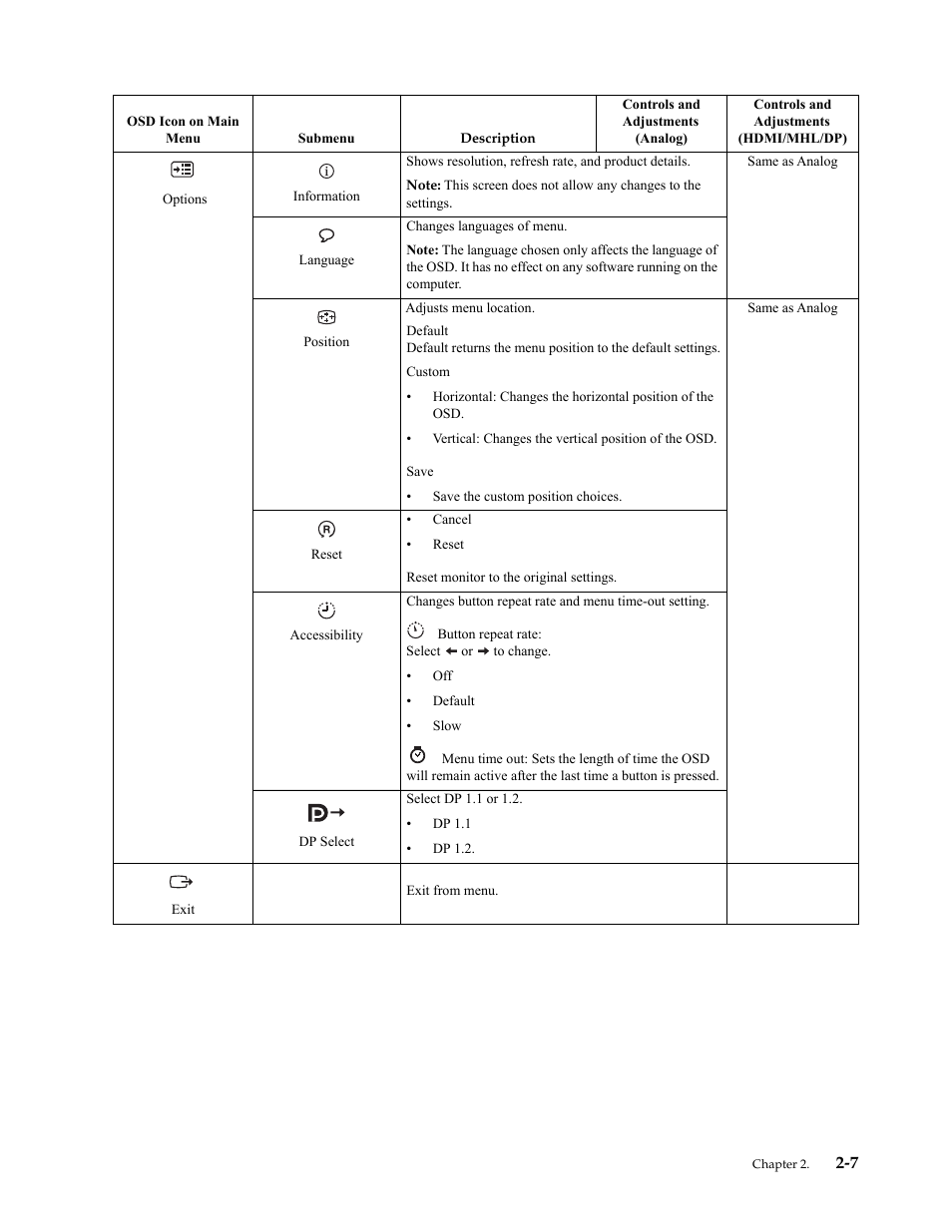 Lenovo LI2821 Wide LCD Monitor User Manual | Page 21 / 36