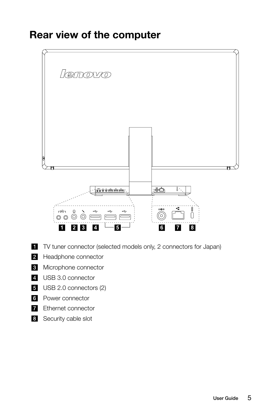 Rear view of the computer | Lenovo IdeaCentre A720 User Manual | Page 10 / 45