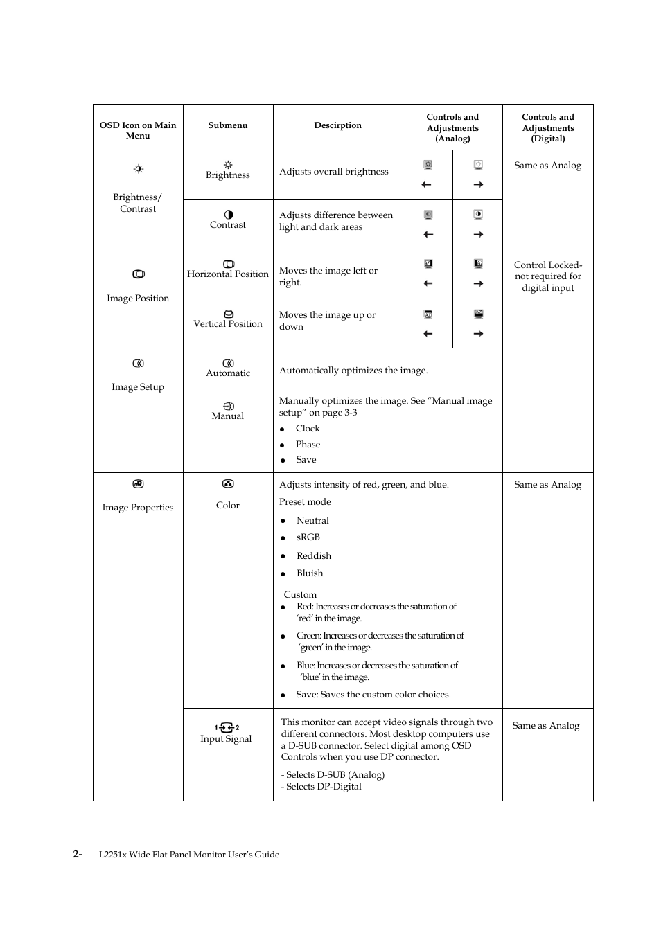Lenovo ThinkVision L2251x Wide 22in LCD Monitor User Manual | Page 19 / 37