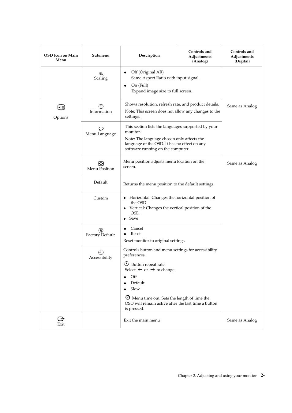 Lenovo ThinkVision L2251x Wide 22in LCD Monitor User Manual | Page 20 / 37