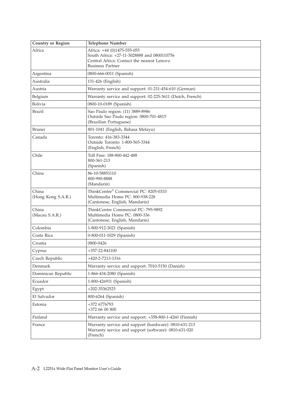 Lenovo ThinkVision L2251x Wide 22in LCD Monitor User Manual | Page 31 / 37
