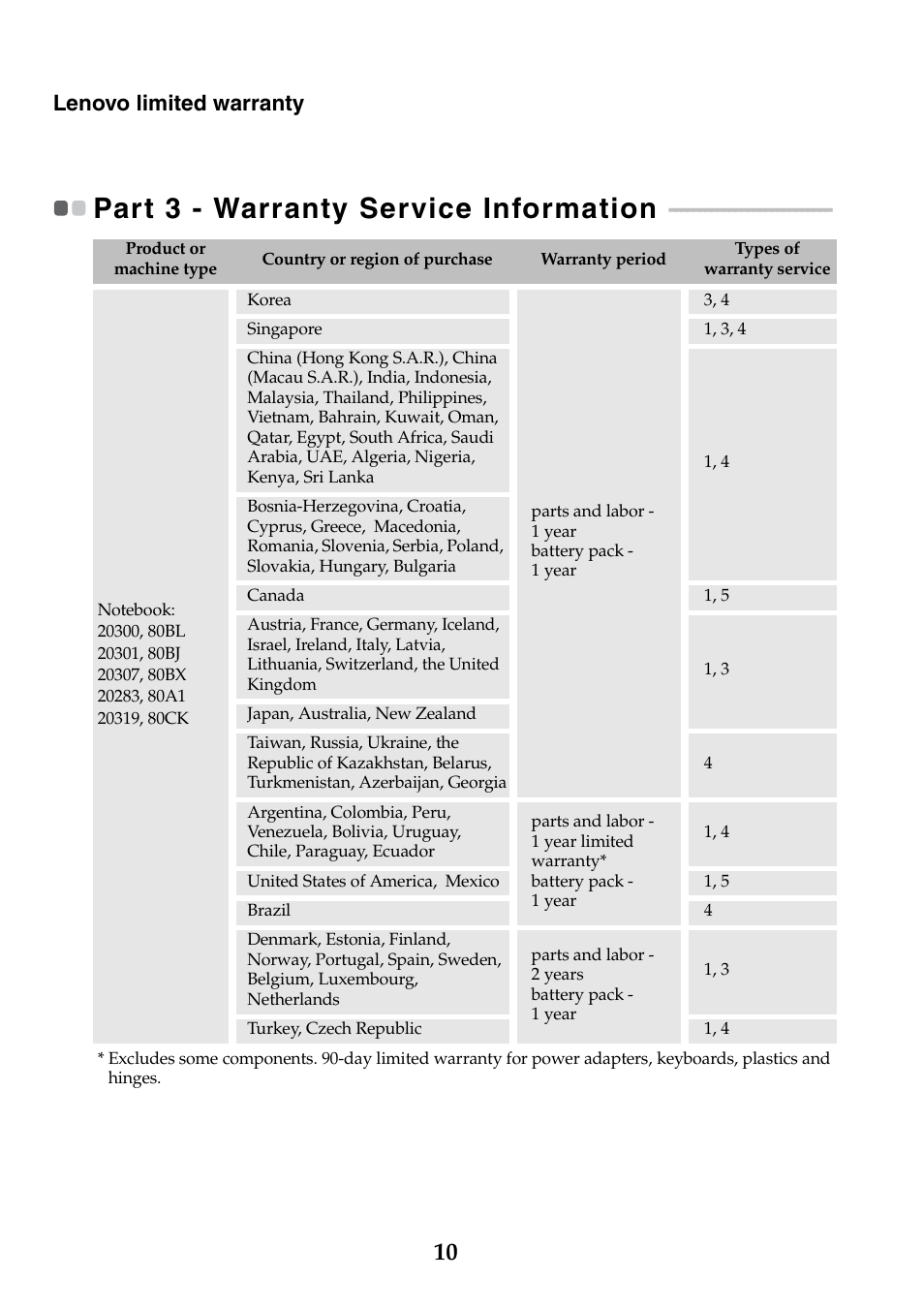 Part 3 - warranty service information, Lenovo limited warranty | Lenovo IdeaPad S310 Notebook User Manual | Page 10 / 20
