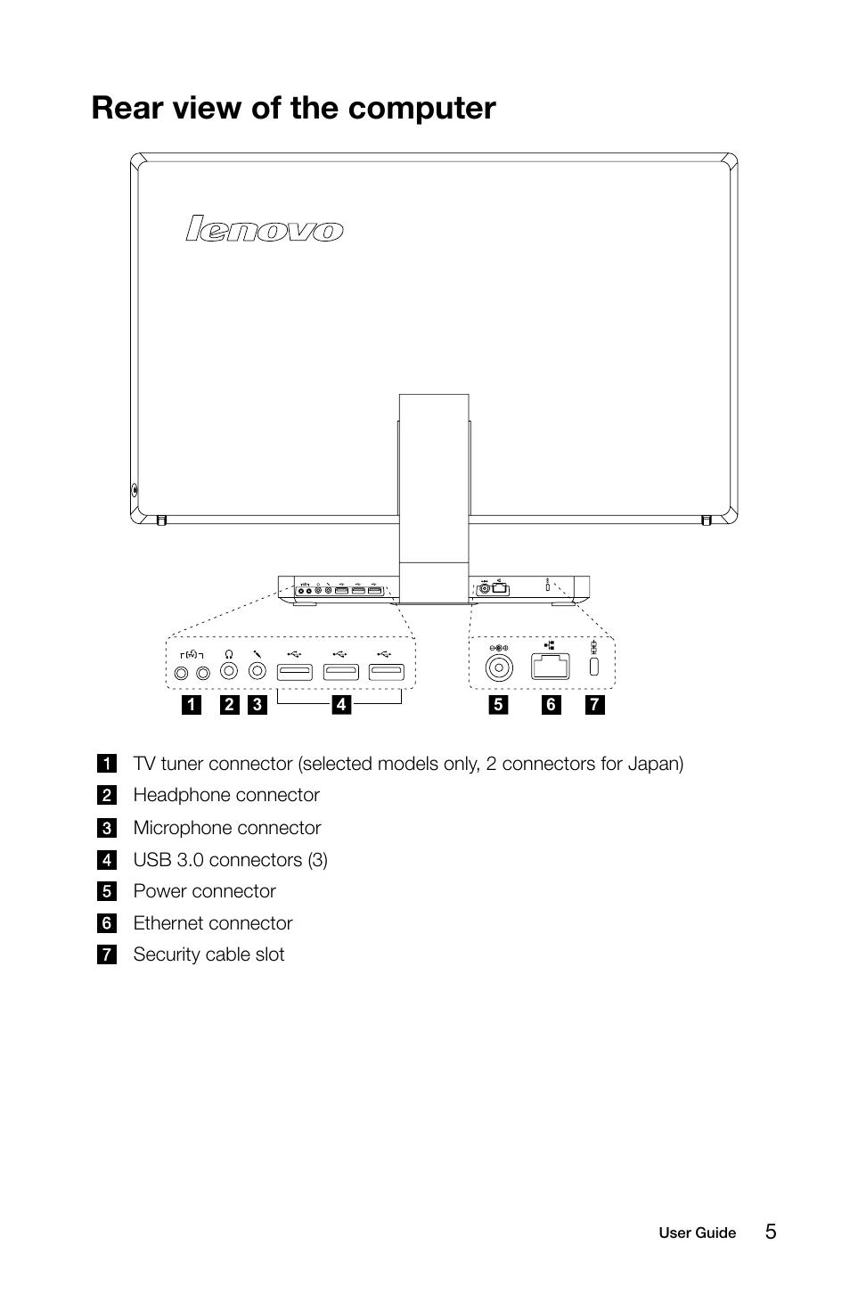 Rear view of the computer | Lenovo A730 All-in-One IdeaCentre User Manual | Page 10 / 47