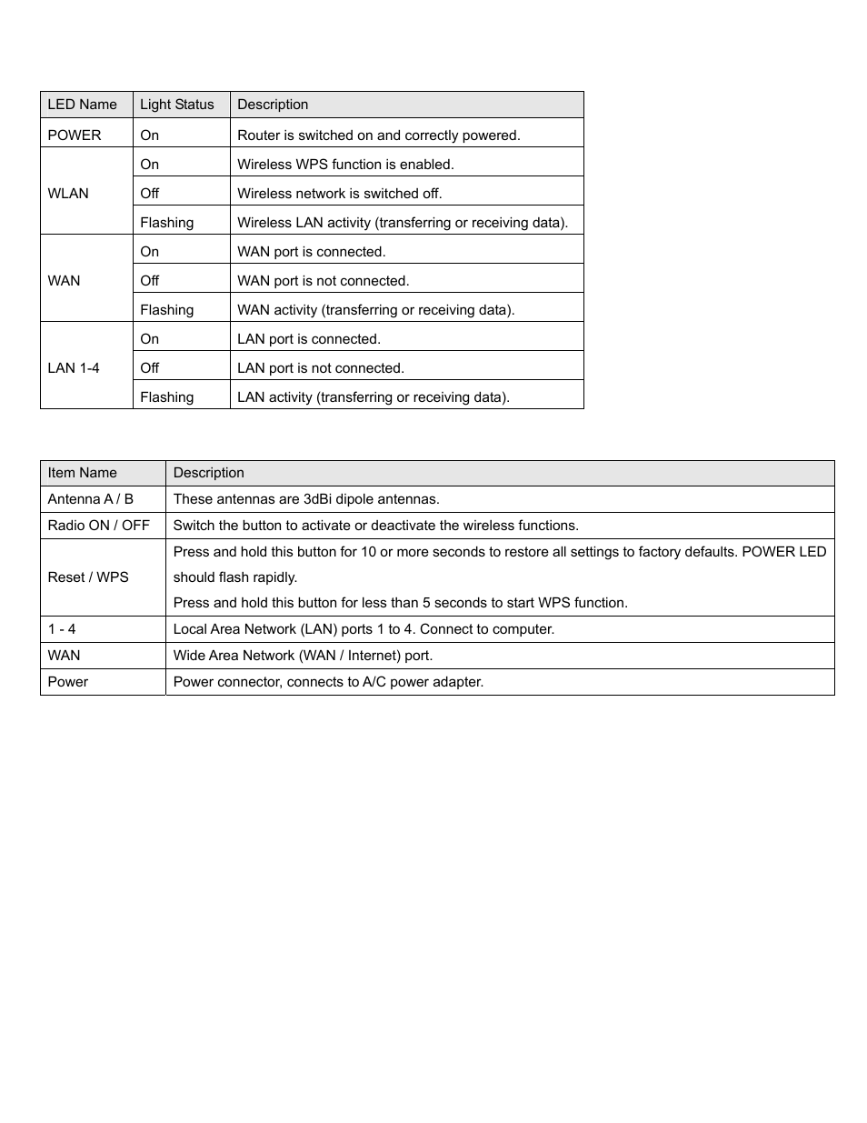 Front panel | AmbiCom WL250N-AR User Manual | Page 9 / 82