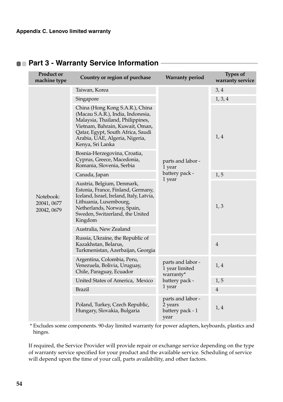 Part 3 - warranty service information | Lenovo G460 Notebook User Manual | Page 62 / 130