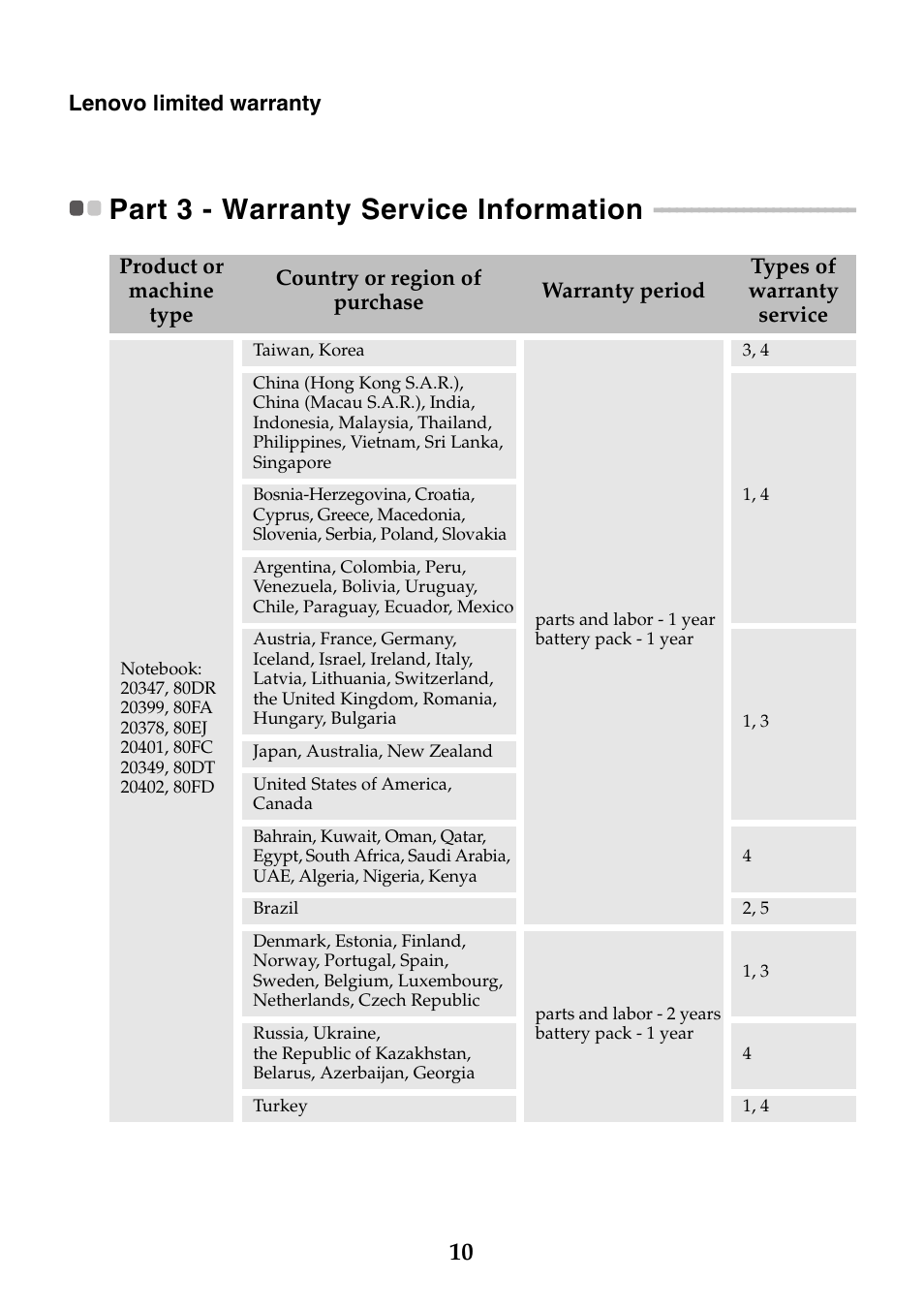 Part 3 - warranty service information | Lenovo Y40-70 User Manual | Page 10 / 21