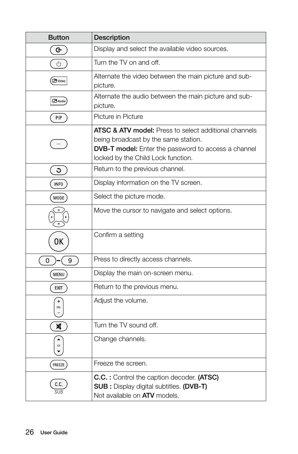Lenovo IdeaCentre B545 User Manual | Page 31 / 71