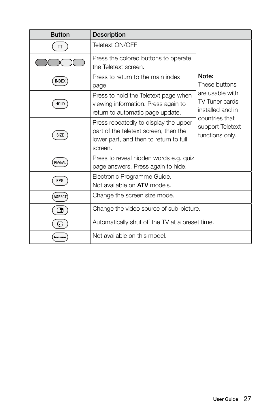 Lenovo IdeaCentre B545 User Manual | Page 32 / 71