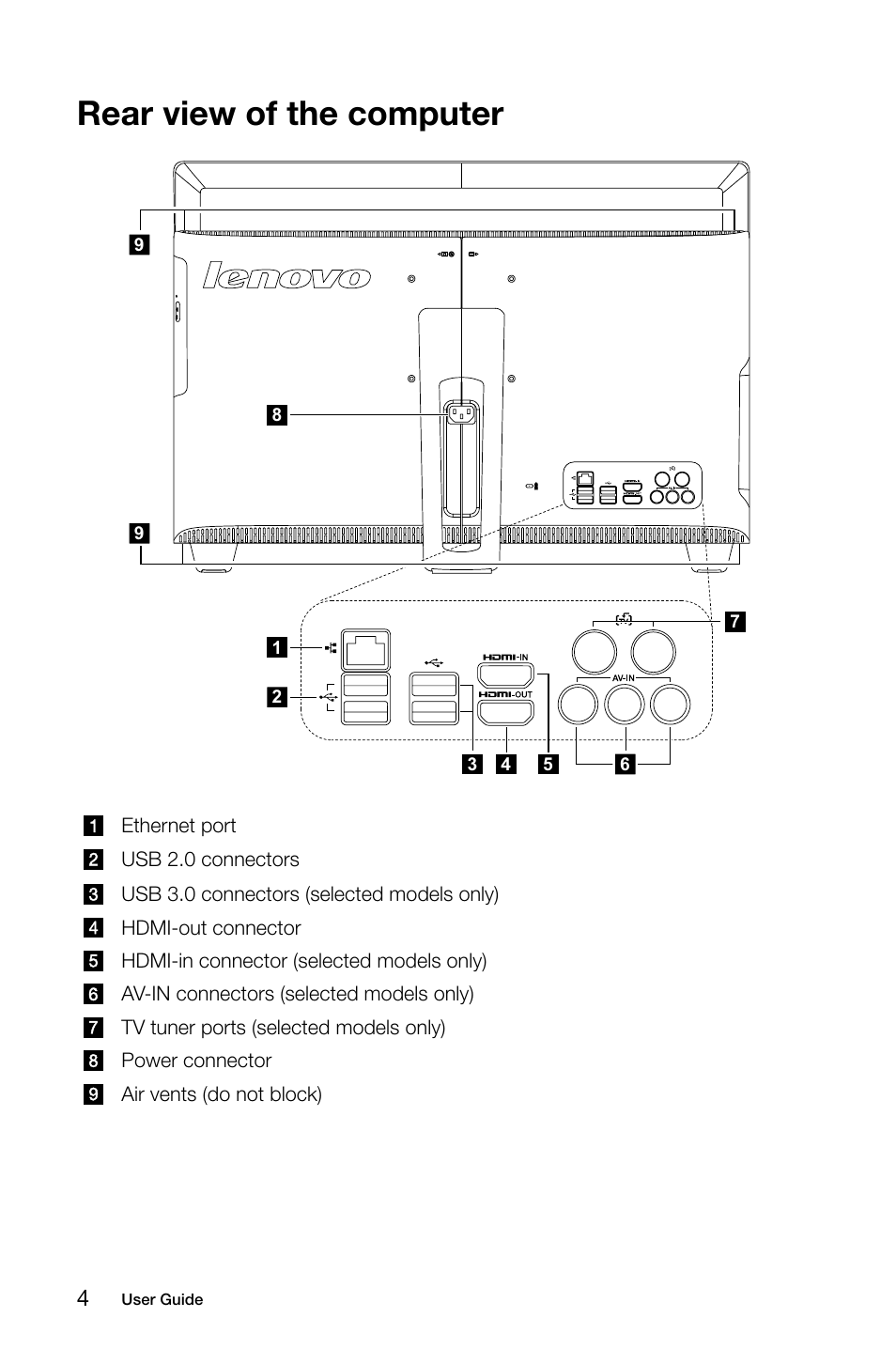 Rear view of the computer | Lenovo IdeaCentre B545 User Manual | Page 9 / 71