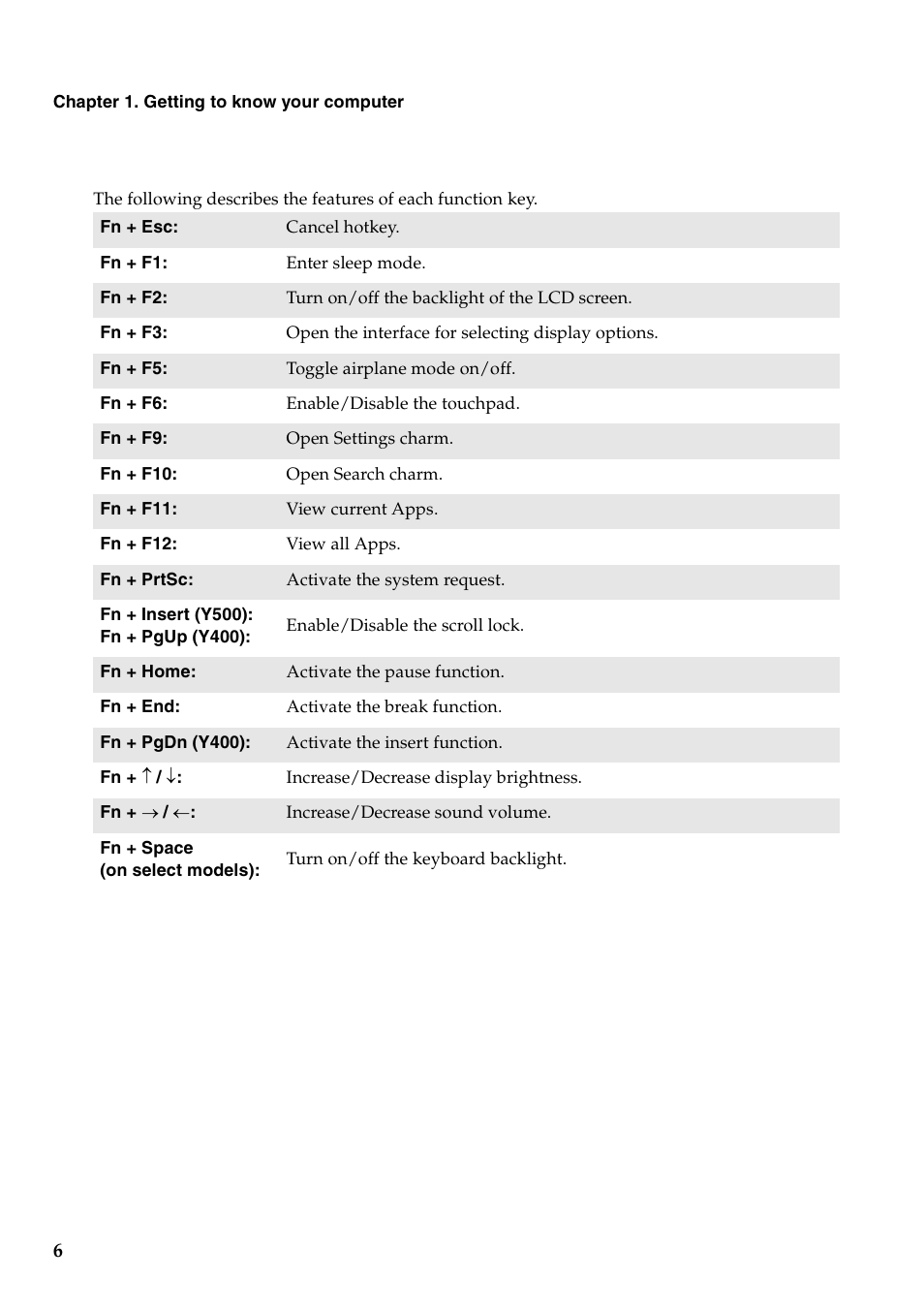 Lenovo IdeaPad Y500 Notebook User Manual | Page 10 / 40