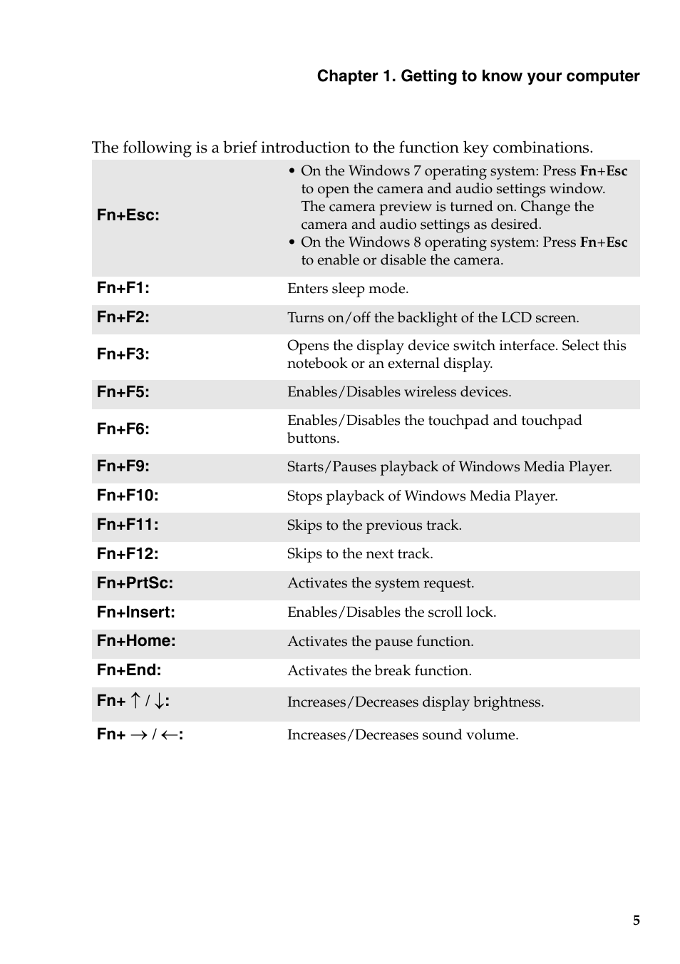 Lenovo B5400 Notebook User Manual | Page 11 / 50