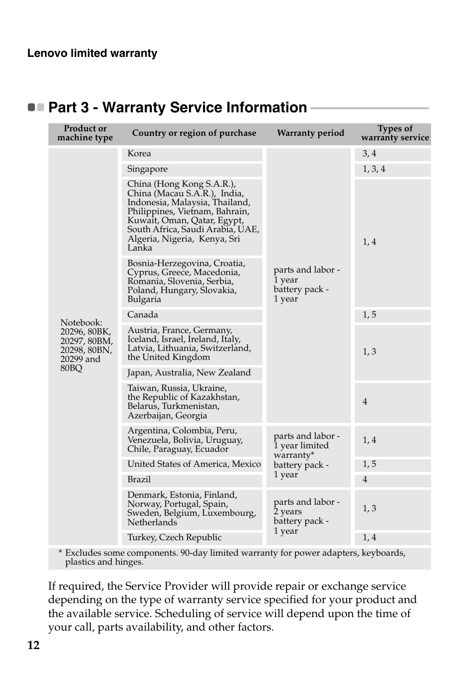 Part 3 - warranty service information, Lenovo limited warranty | Lenovo IdeaPad S410p Touch Notebook User Manual | Page 12 / 23