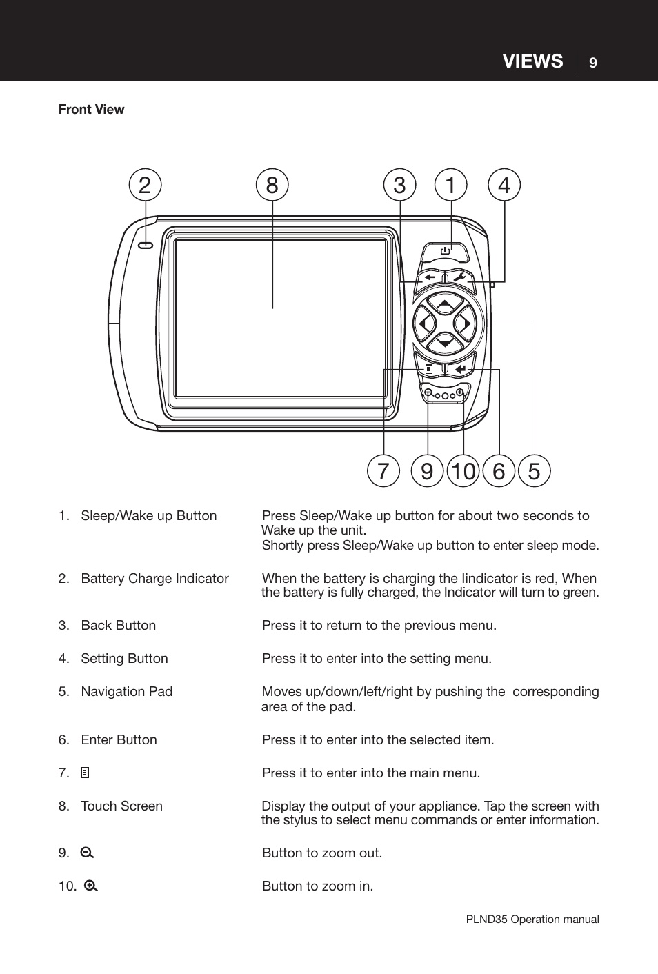 Views | Pyle PLND35 User Manual | Page 9 / 13