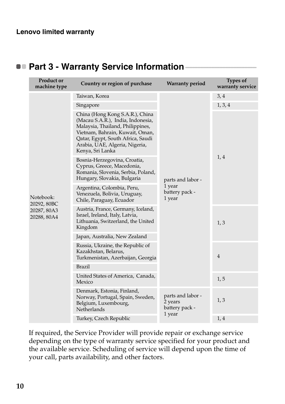 Part 3 - warranty service information, Lenovo limited warranty | Lenovo IdeaPad Z510 Notebook User Manual | Page 10 / 20