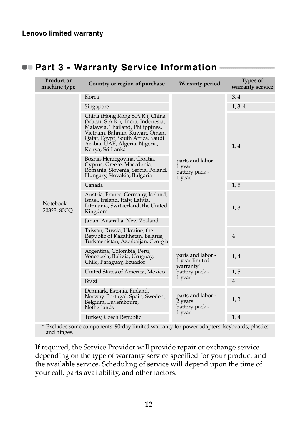 Part 3 - warranty service information, Lenovo limited warranty | Lenovo A10 Lenovo User Manual | Page 12 / 22