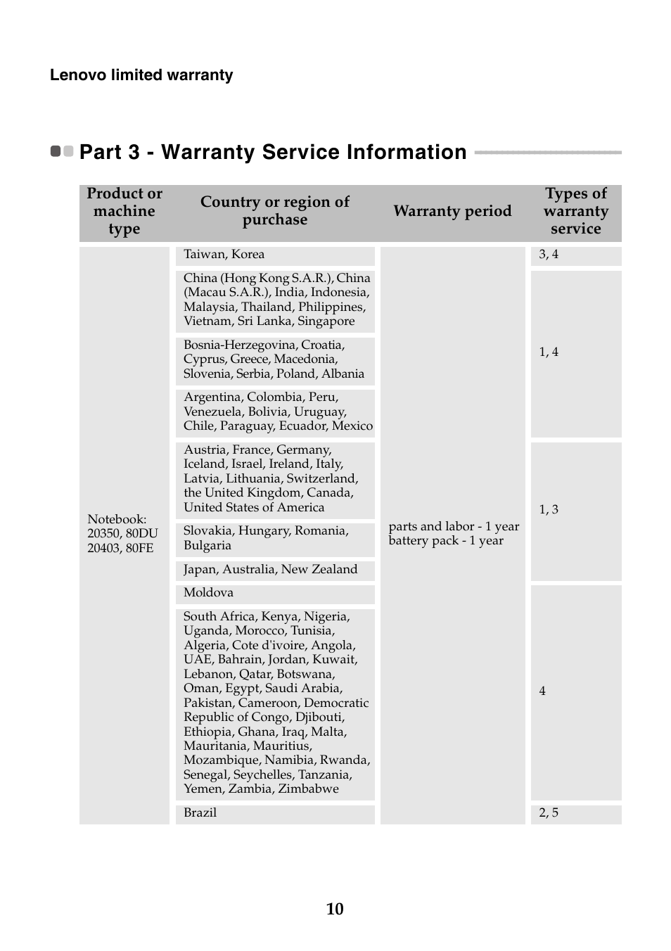 Part 3 - warranty service information | Lenovo Y70-70 Touch Notebook User Manual | Page 10 / 22