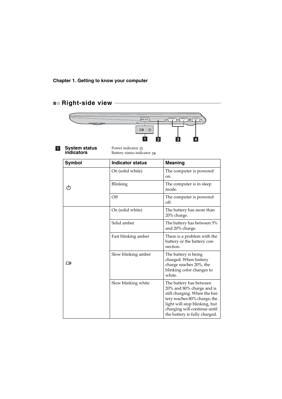 Right-side view, Right‐side view | Lenovo IdeaPad U530 Touch Notebook User Manual | Page 12 / 36