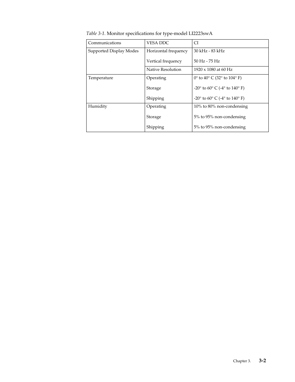 Lenovo LI2223s Wide LCD Monitor User Manual | Page 22 / 30