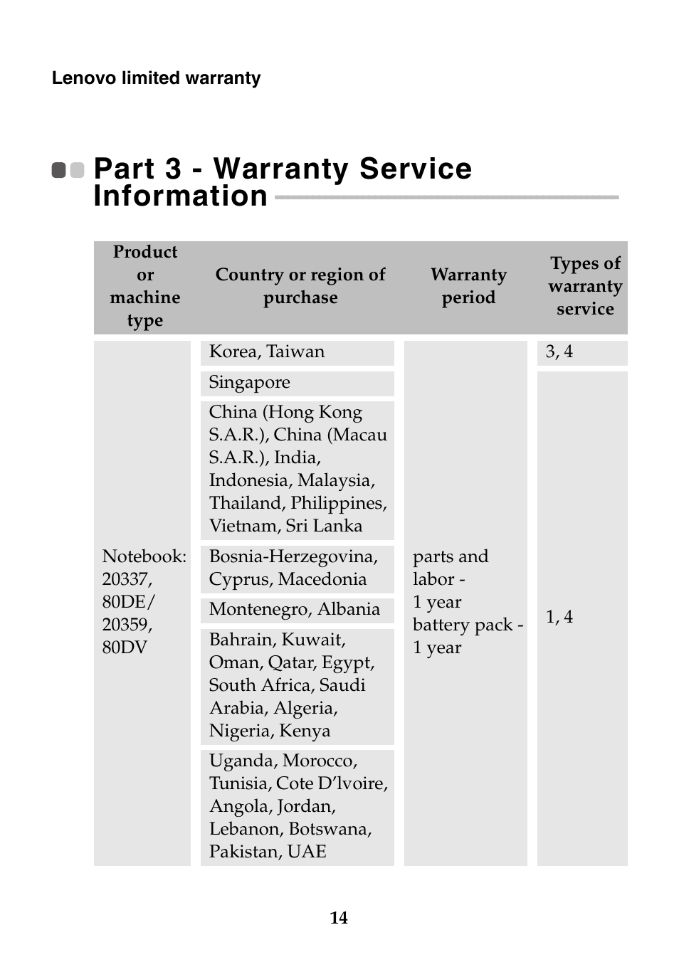 Part 3 - warranty service information | Lenovo Miix 2 10 Tablet Lenovo User Manual | Page 14 / 27