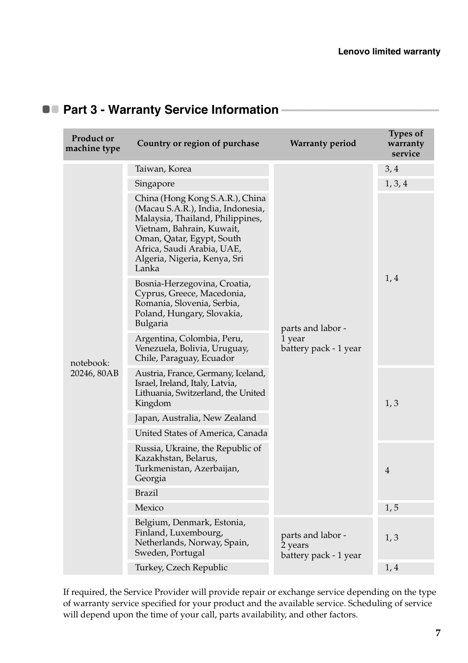 Part 3 - warranty service information | Lenovo Yoga 11s Notebook IdeaPad User Manual | Page 7 / 15