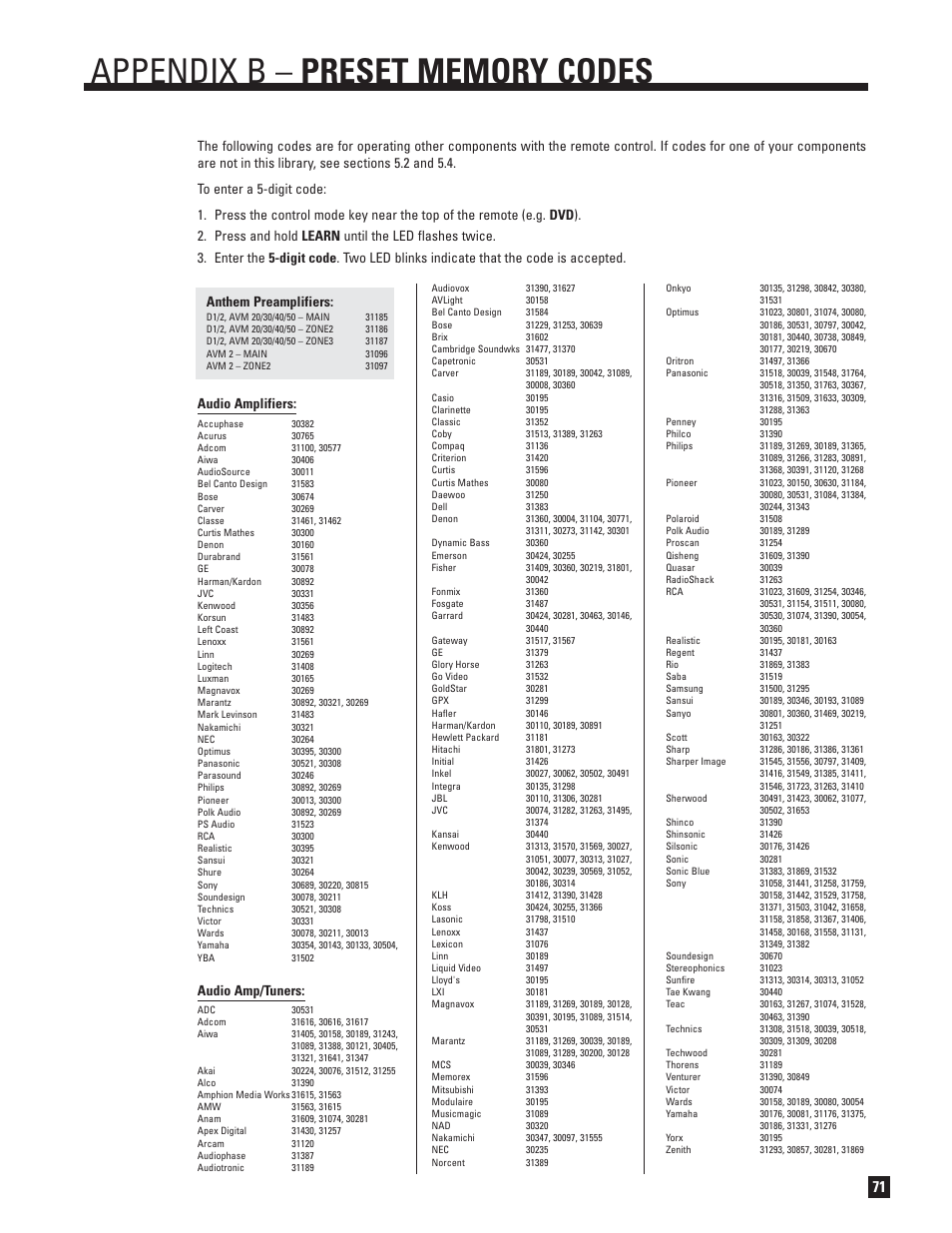 Appendix b, Appendix b – preset memory codes, Audio amplifiers | Audio amp/tuners | Anthem Audio AVM 30-HD User Manual | Page 79 / 92