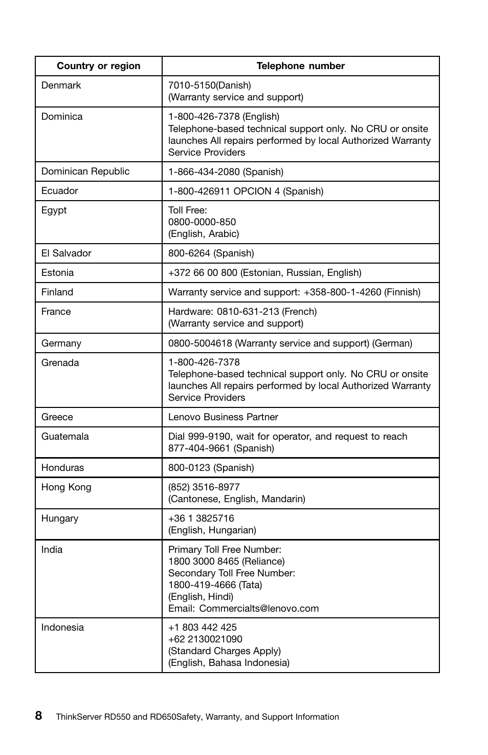 Lenovo ThinkServer RD550 User Manual | Page 24 / 50