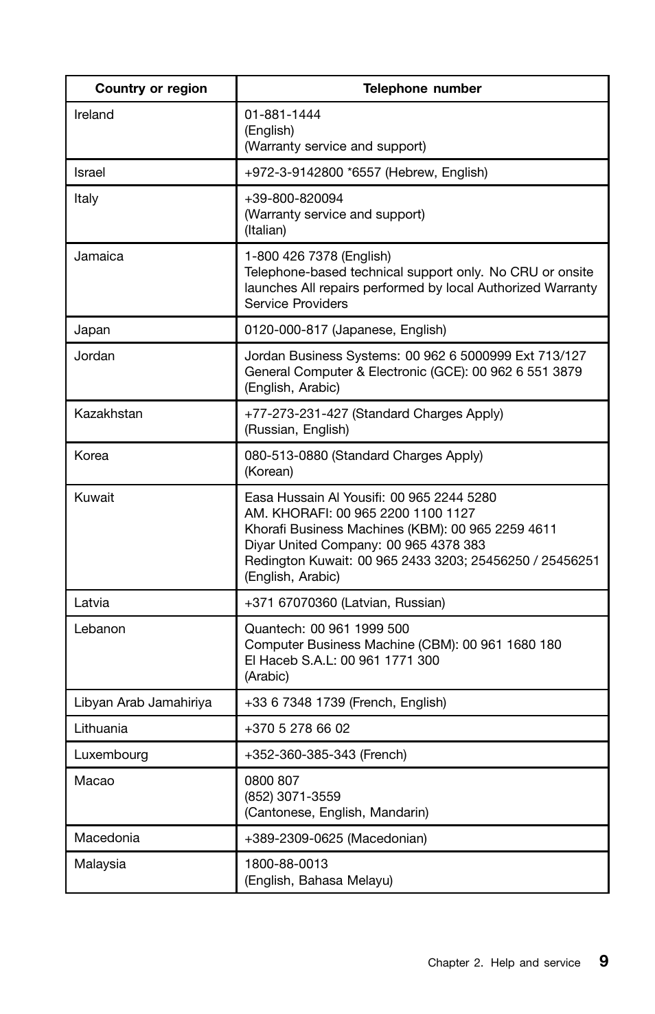 Lenovo ThinkServer RD550 User Manual | Page 25 / 50