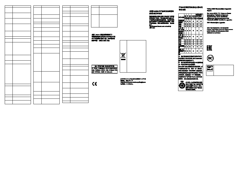 Lenovo product service information for taiwan, Electronic emission notices, Korean class b compliance statement | European union conformity, Recycling and environmental information, Important weee information, Recycling information for japan, Recycling information for china, Additional recycling statements, European union rohs | Lenovo ThinkPad E455 User Manual | Page 2 / 2