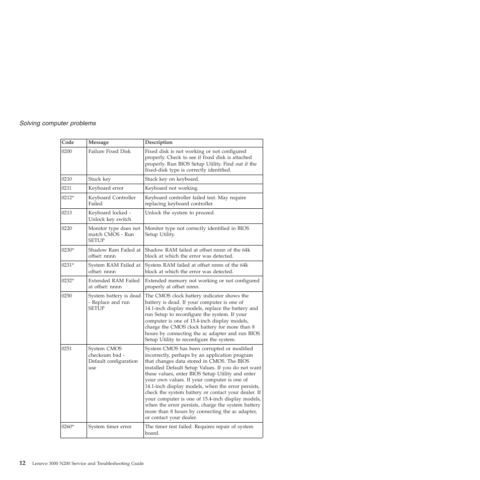 Lenovo 3000 N200 Notebook User Manual | Page 22 / 70
