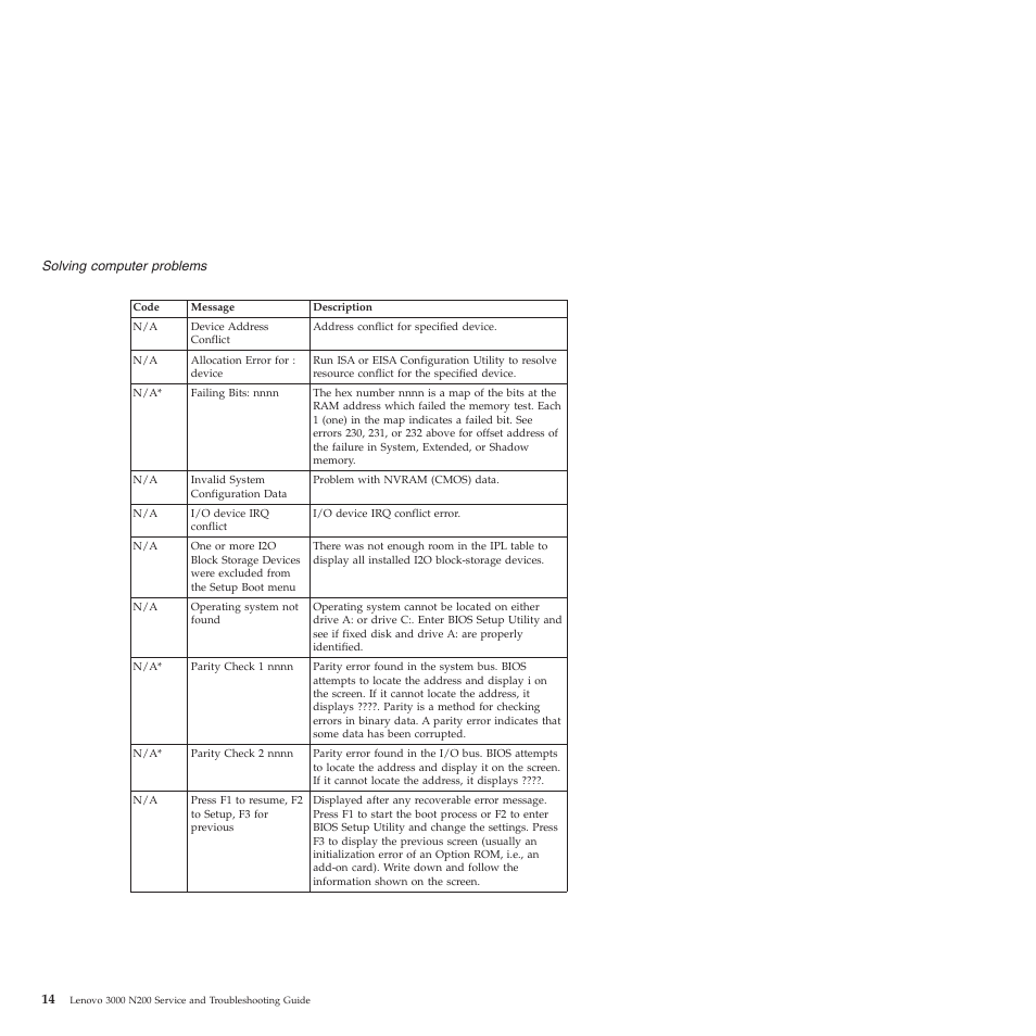 Lenovo 3000 N200 Notebook User Manual | Page 24 / 70