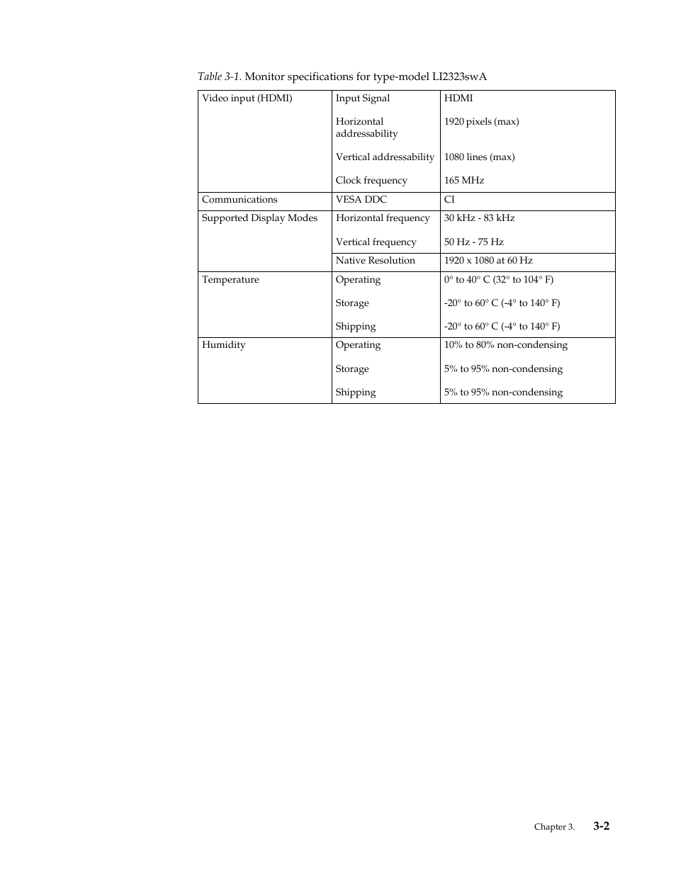 Lenovo LI2323s Wide LCD Monitor User Manual | Page 23 / 31