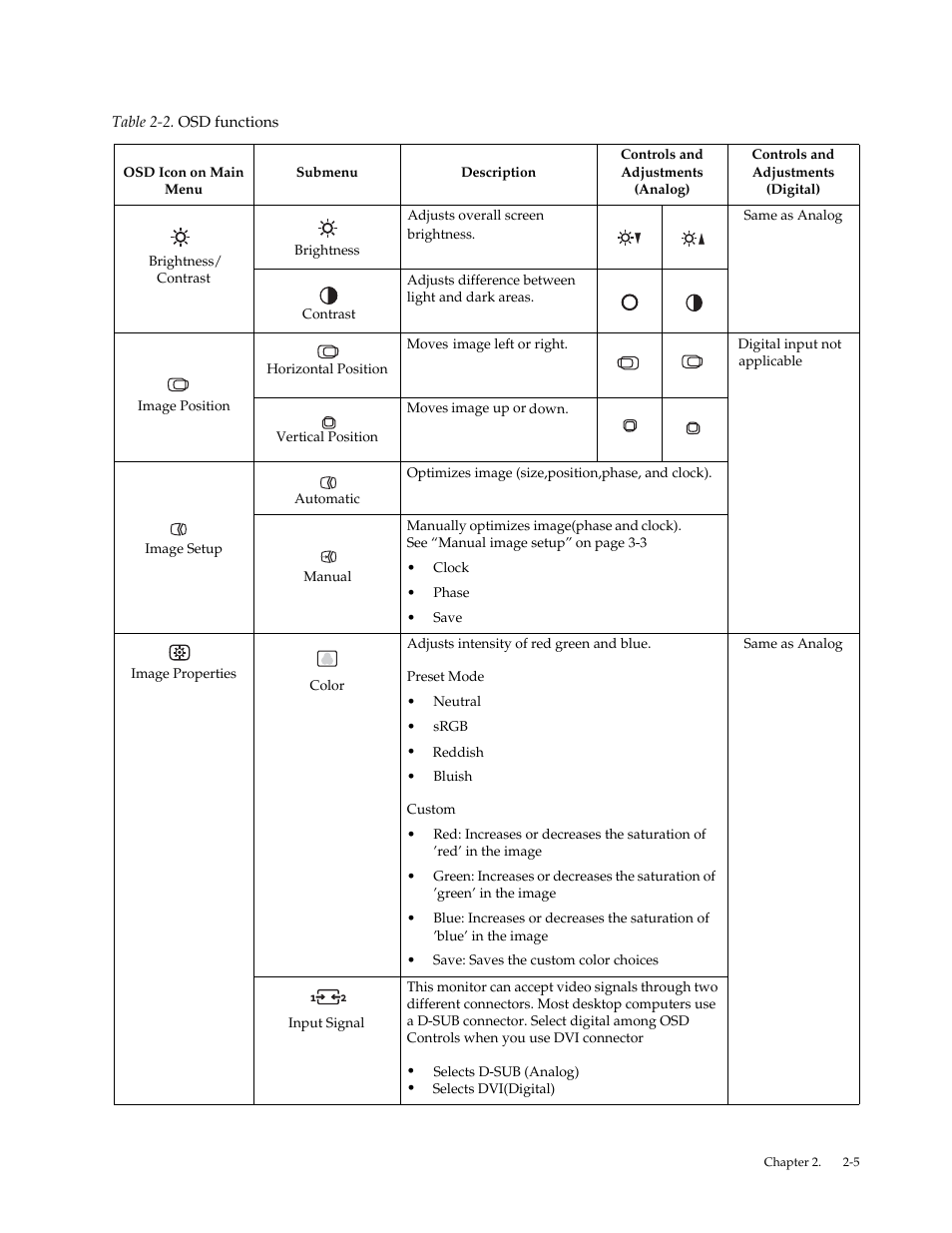 Lenovo LI2041 Wide LCD Monitor User Manual | Page 14 / 27