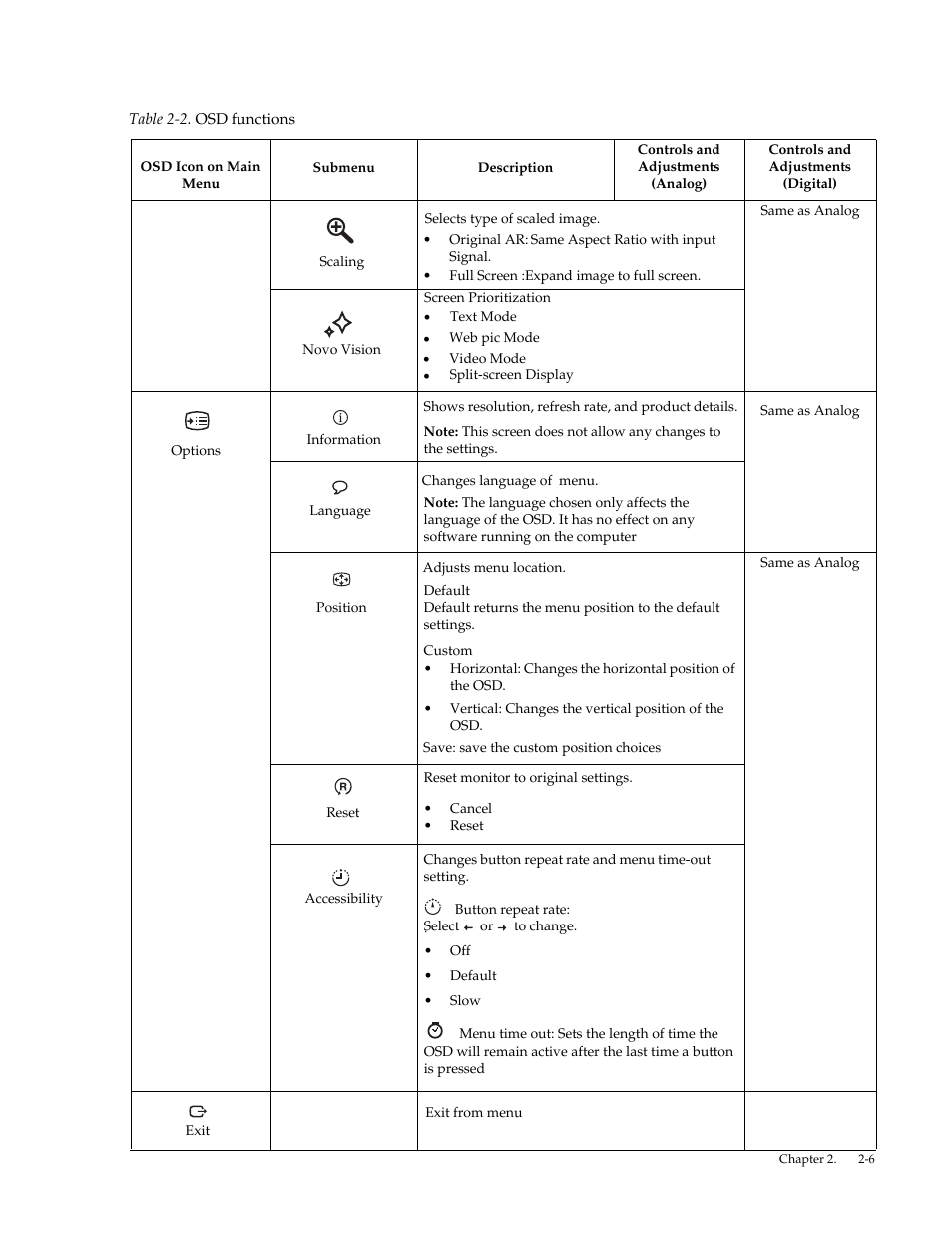 Lenovo LI2041 Wide LCD Monitor User Manual | Page 15 / 27