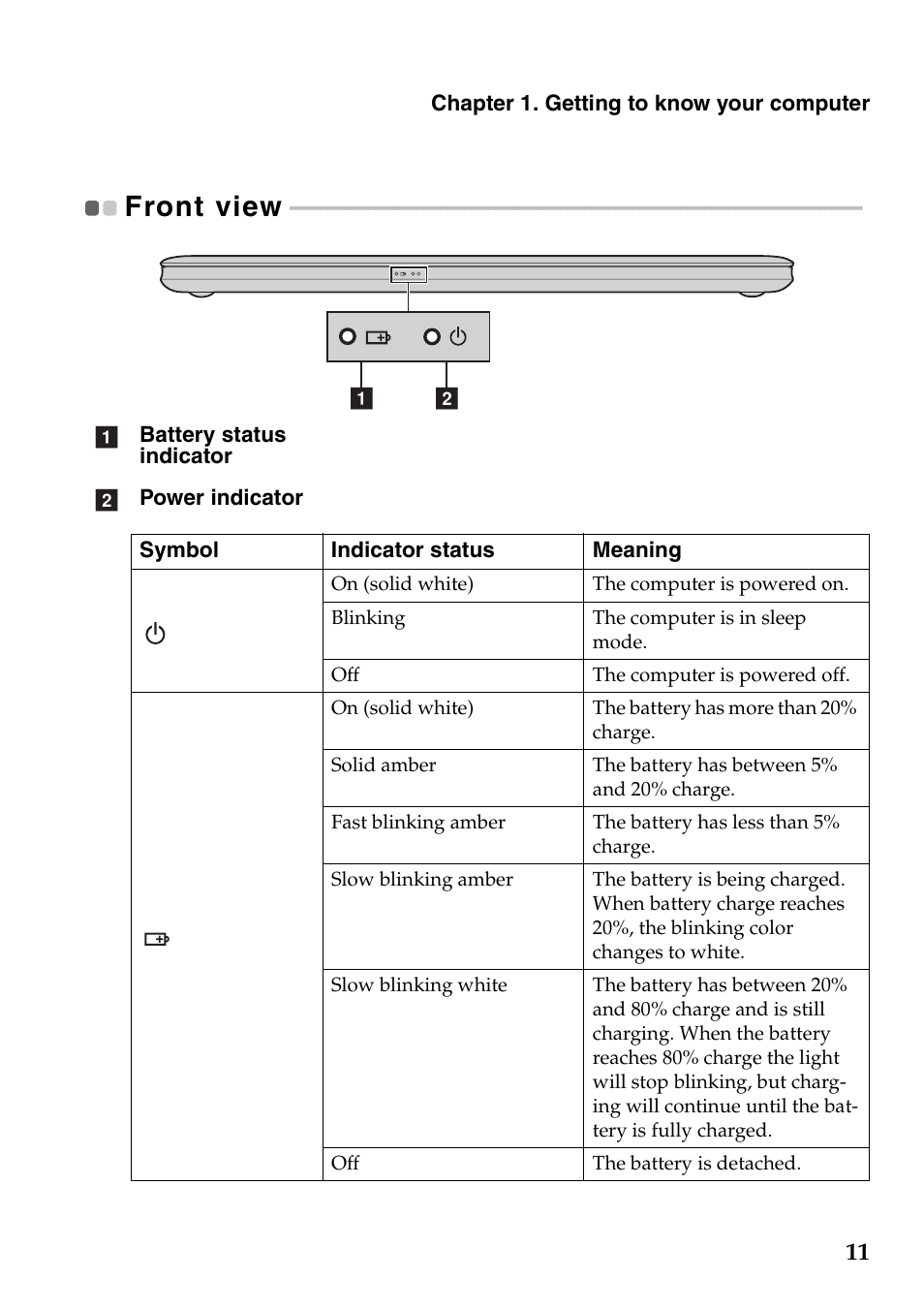 Front view | Lenovo IdeaPad U510 Notebook User Manual | Page 15 / 36