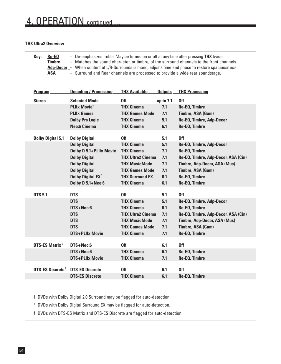 Operation, Continued | Anthem Audio AVM 50 User Manual | Page 62 / 96