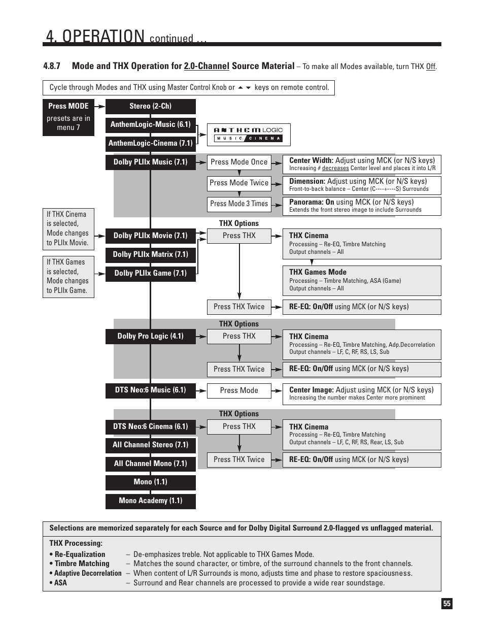 Operation, Continued | Anthem Audio AVM 50 User Manual | Page 63 / 96