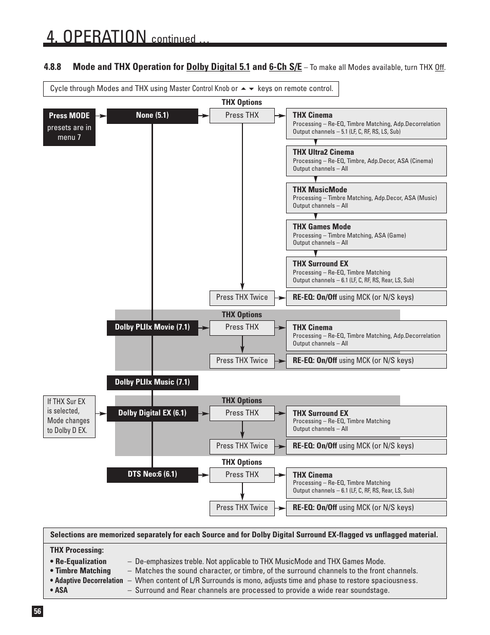 Operation, Continued | Anthem Audio AVM 50 User Manual | Page 64 / 96