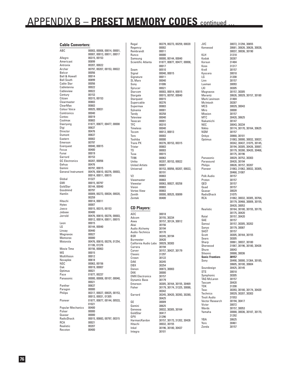 Continued, Cable converters, Cd players | Anthem Audio AVM 50 User Manual | Page 84 / 96