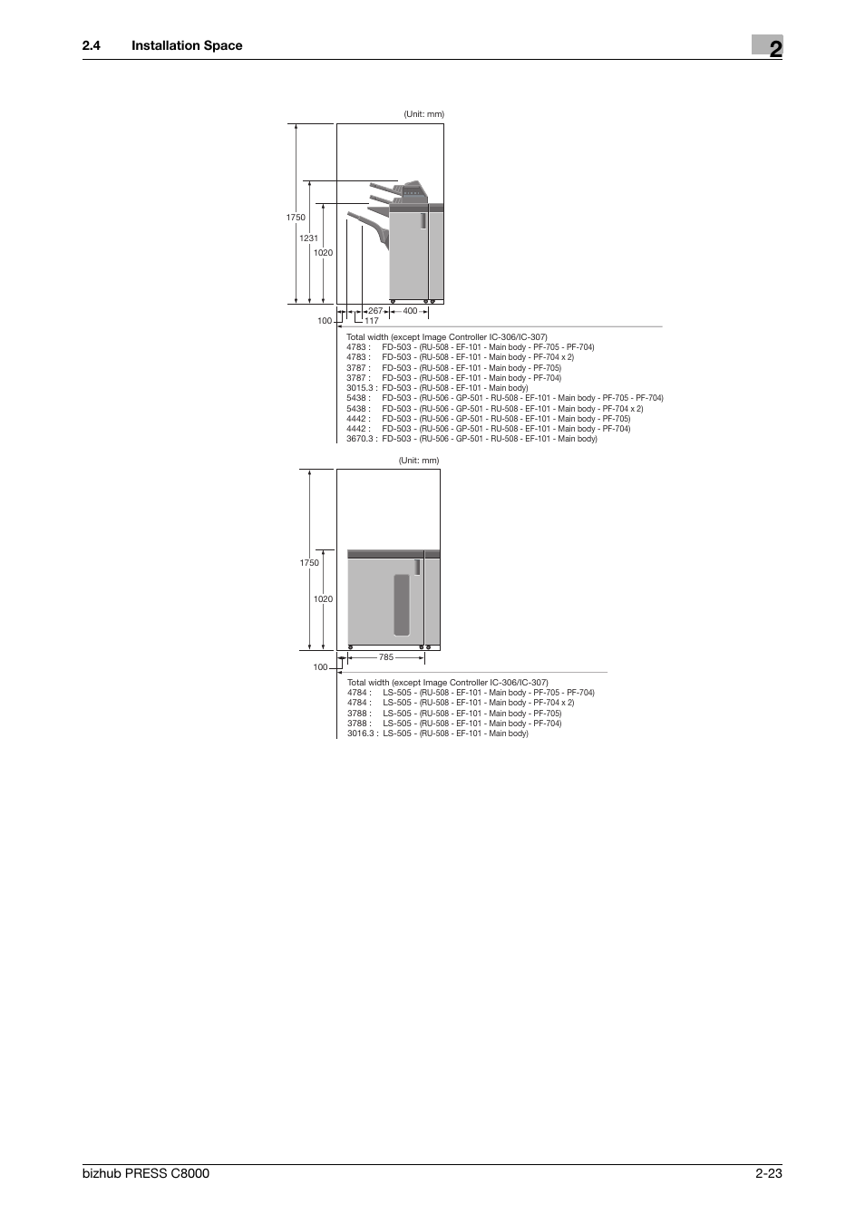 Konica Minolta bizhub PRESS C8000e User Manual | Page 30 / 50