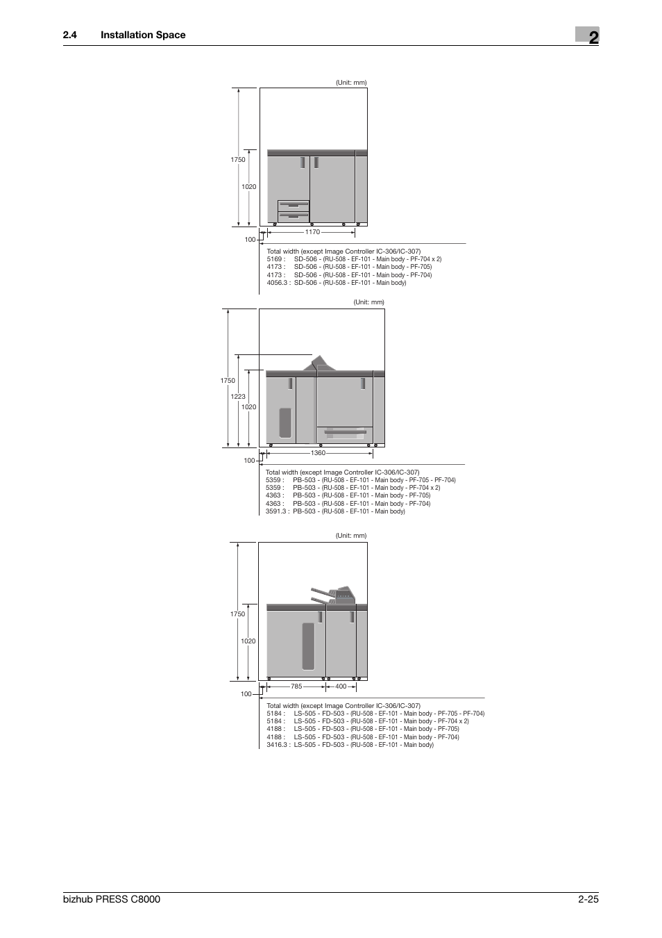 Konica Minolta bizhub PRESS C8000e User Manual | Page 32 / 50