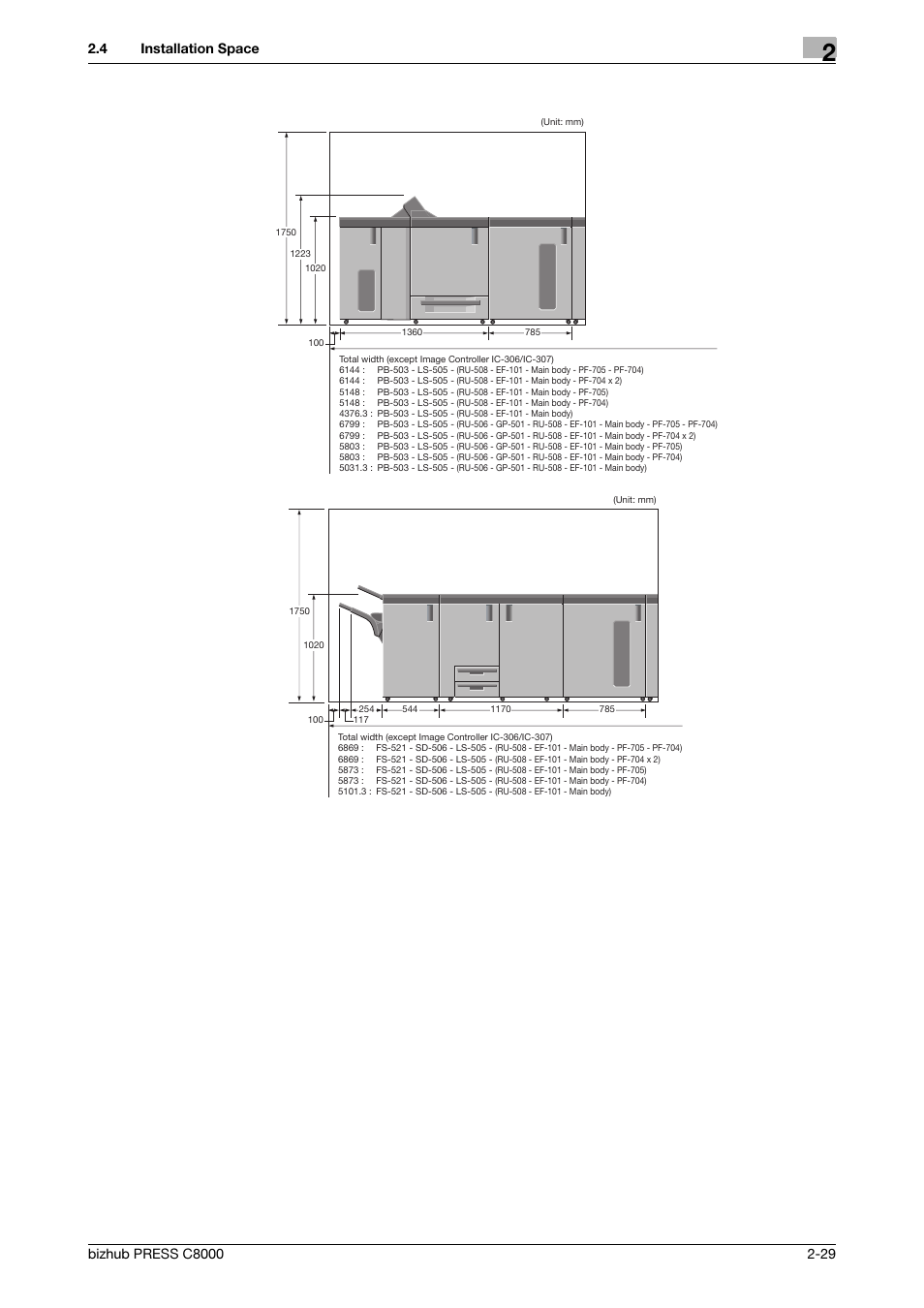 Konica Minolta bizhub PRESS C8000e User Manual | Page 36 / 50