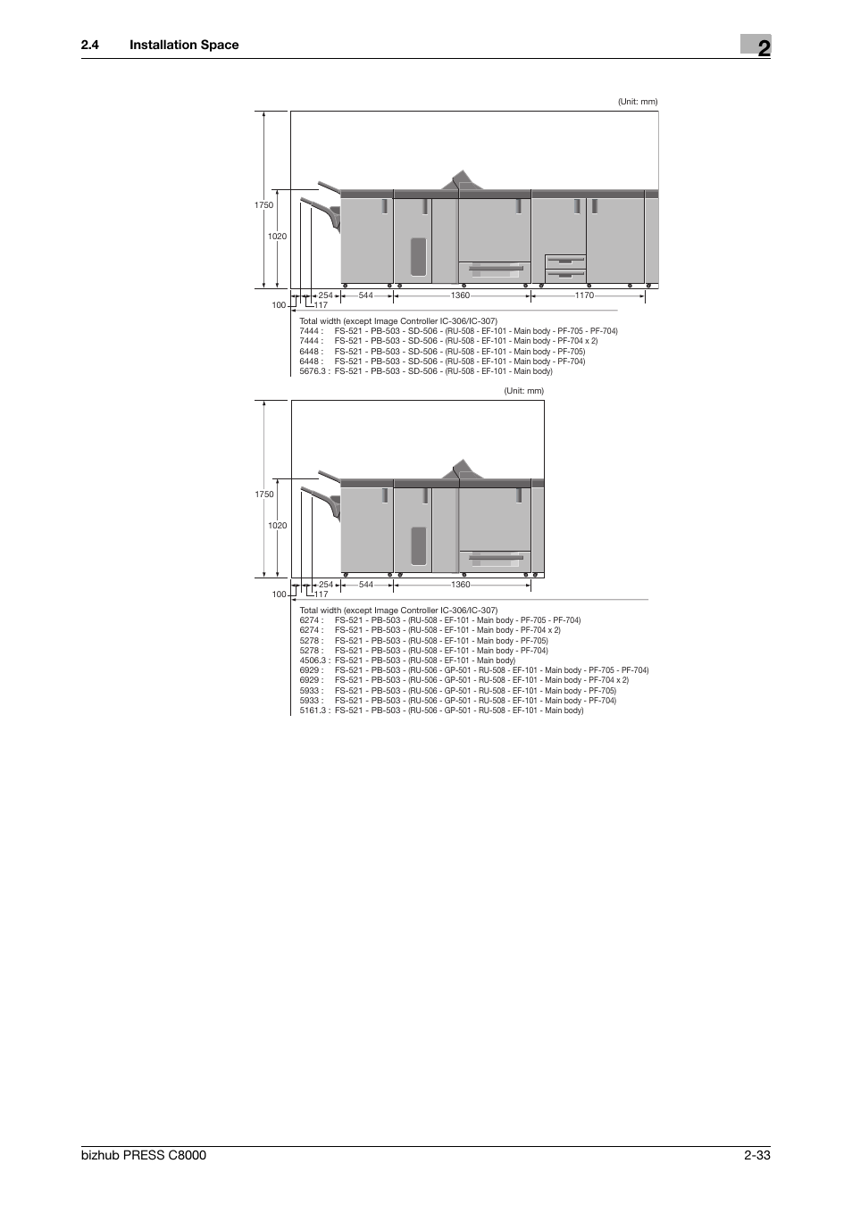 Konica Minolta bizhub PRESS C8000e User Manual | Page 40 / 50