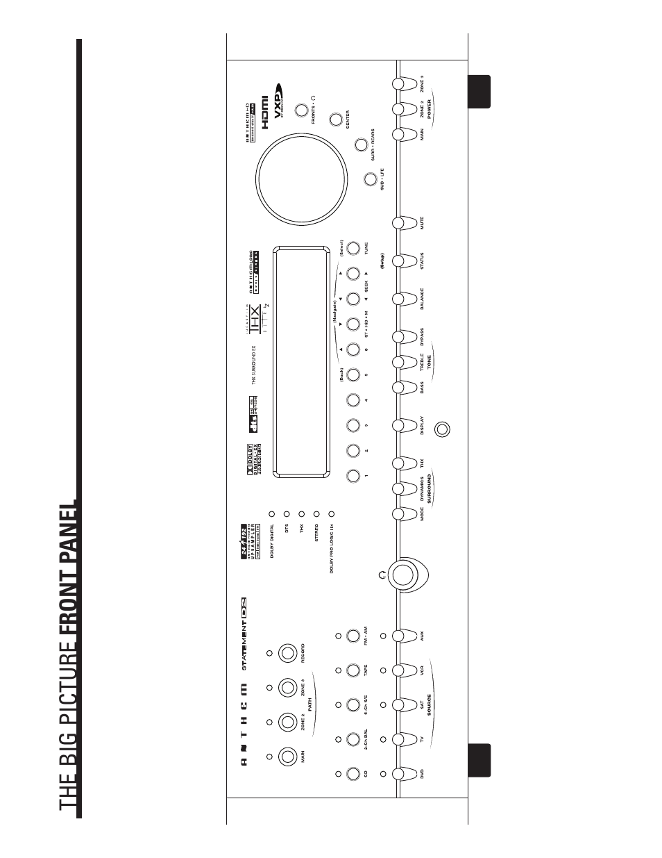 Big pictures, Big pictures of front and rear panels, Inside back cover | Anthem Audio D2 User Manual | Page 100 / 102