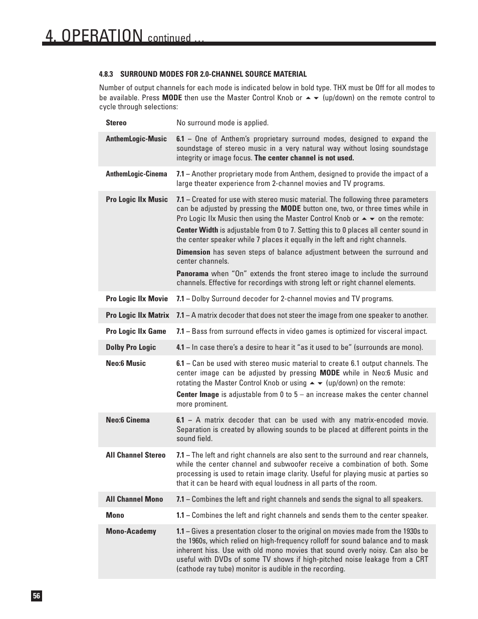 Surround modes for 2.0-channel source material, Operation, Continued | Anthem Audio D2 User Manual | Page 64 / 102