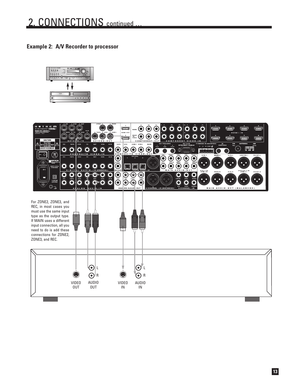 Connections, Continued, Example 2: a/v recorder to processor | Anthem Audio ANTHEM D2V User Manual | Page 21 / 102
